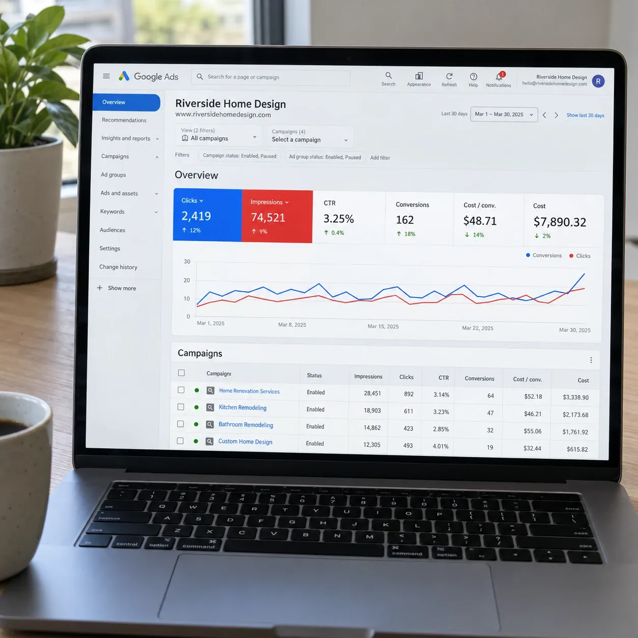 google ads workspace overview
