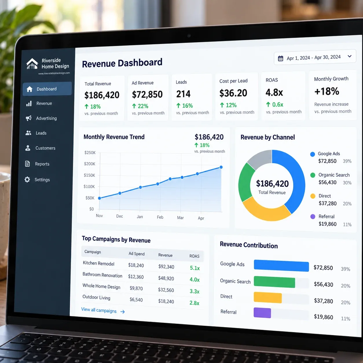 riverside revenue dashboard closeup